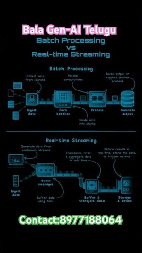 Batch processing vs Realtime Streaming #tech #ai #datascience #trending #batchprocessing #ml #shorts