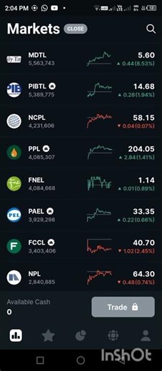 psx daily update Friday update April 3 2026