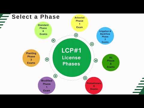 Required Licenses for Landscape Construction Work - LCB