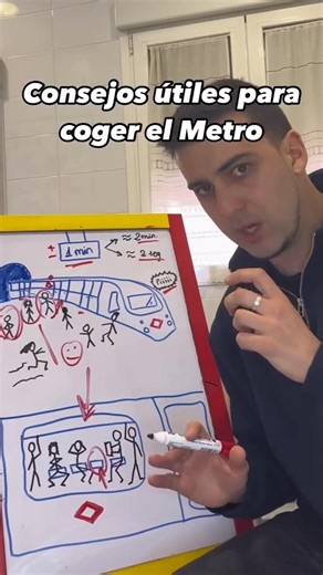 Por fin la guía definitiva para usar adecuadamente el @metro_madrid 🤣🤣🤣 Video @soy_dani_kros #metrodemadrid #metromadrid #Madrid #consejo #consejos #españa #humor #humorespañol #Metro | Madrid Low Cost