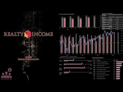 $O Realty Income REIT Q2 2026 Earnings Conference Call