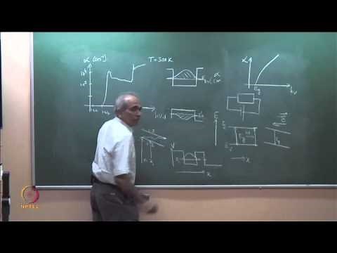 Electro-absorption Modulator