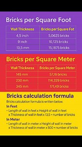 21K views · 223 reactions | #Bricks #Calculation #Formula #Construction #CivilEngineering #facebookviral #facebookreelsviral #reelschallenge #reelsfacebook | The Civil Engineering | Facebook