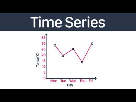 Time Series | GCSE Maths