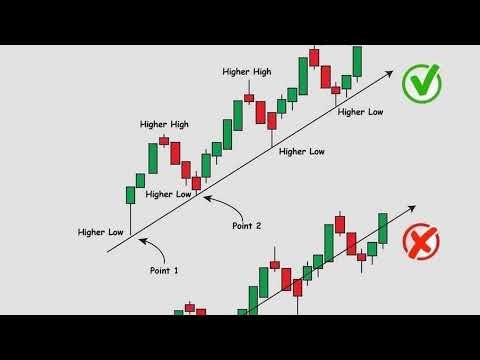 Delta exchange trading position demo trading