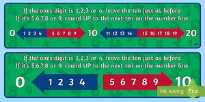 Rounding to 10 Poem Number Line Banner