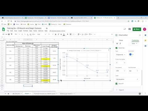 Results Table and Graph Osmosis Practical