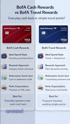 BofA Travel vs Cash Rewards: Simple or $265 More? #Shorts