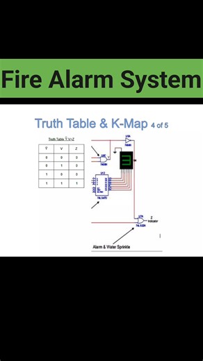 🚨 Fire Alarm System #FireSafety #EarlyWarning 1. *Purpose*: Detect fires, alert occupants, and initiate response. 2. *Components*: - Detectors (smoke, heat) - Control panel - Alarms (audible, visual) - Notification devices 3. *Types*: - Conventional - Addressable 4. *Importance*: Early warning, evacuation, fire response. Want more details or system design tips? | Fire-fighting and Fire Alarm system