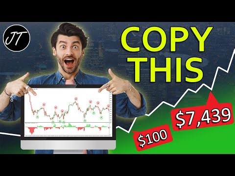 The ULTIMATE Forex Strategy to Guarantee PROFITS (Full System)