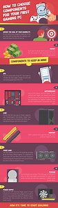 Infographic timeline of video gaming