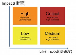 [Fortify]Path Manipulation和XML External Entity Injection一起作怪 | 史丹利好熱 - 點部落