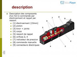 Distributeur pneumatique