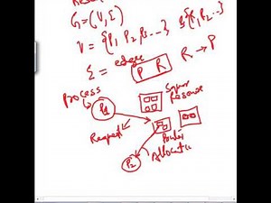 Deadlock part B Resource Allocation Graph