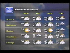 TWC National Local on the 8s #3