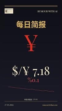 [ZH] 每日市场简报 27.05.2026 #Shorts