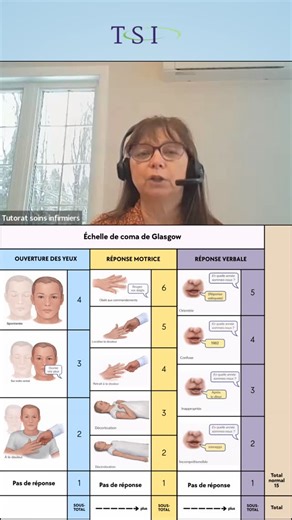 🧠 Échelle de Glasgow: un essentiel pour l’examen de l’OIIQ À l’examen de l’OIIQ, on ne te demandera pas de calculer ou de réaliser l’échelle de Glasgow. 👉 Ce qui est évalué, c’est ta capacité d’interprétation. On va te donner un score, et tu devras savoir ce qu’il signifie cliniquement. 🔴 Rappel clé à mémoriser: ➡️ Glasgow