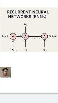 Understanding Deep learning, ANNs, RNNs with Examples.