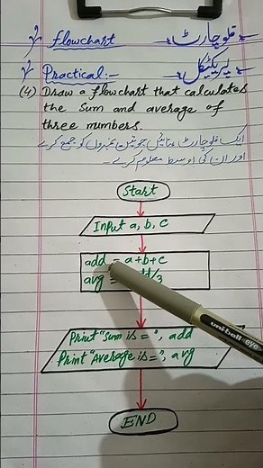 #Flowchart for finding Sum And average of three numbers