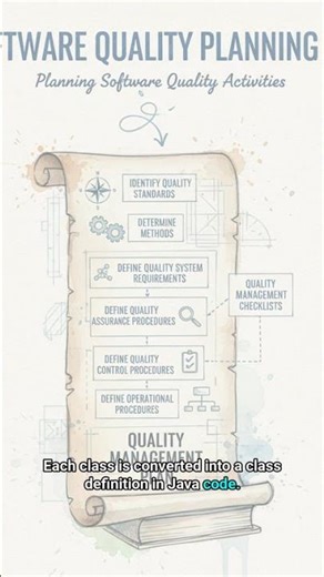 #SW 0336 - From UML to Java Code: How to Convert Easily!