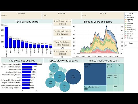 How to Create Sales Dashboard in Tableau in 30 minutes