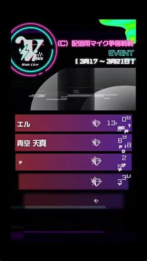 👑@Eru @青空天真【てんてん】💙🌌 @♠️伊吹 右輔♠️ @エル【Blue Rose】 @nagi_fy_ 3月18日（水）イベントランキング👑