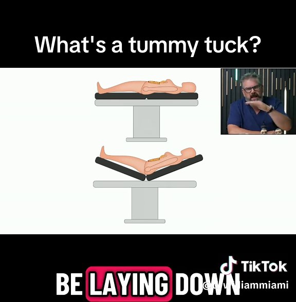 Understanding Tummy Tucks: A Comprehensive Guide