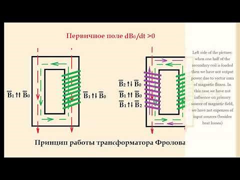 Frolov's transformator allow to get overunity power output. It can be used for electric cars