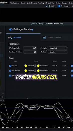 The simple technique for overlaying indicators #ProRealTime #Tutorial