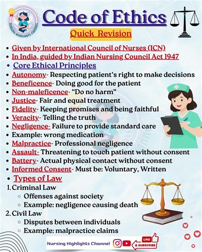 📖 Code of Ethics #norcet #aiims #ethics #law #nursing #norcet10 #justice #assault #battery #drug