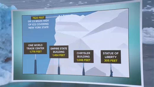 Climate Ready: Evidence in NYC shows rapid glacier melt is leading to real-world effects