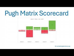 PUGH Matrix video marketingdecision org