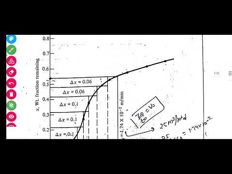 Type 1 settling / Discrete settling numerical