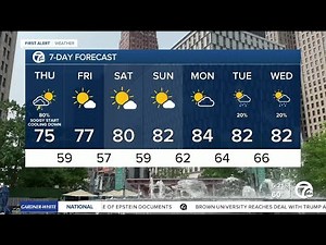 Metro Detroit Weather: Soggy & milder start to the day