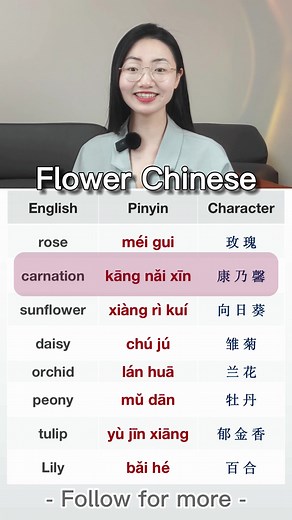 Discover the Beauty of Flowers in Chinese Culture