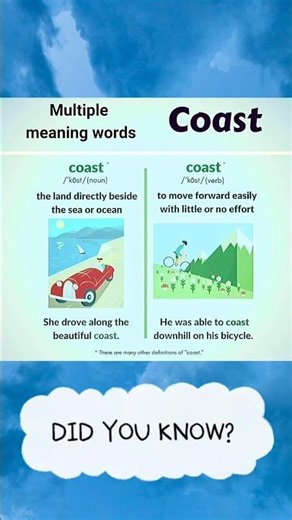 Multiple Meaning Words | IELTS | Shwet Kumar