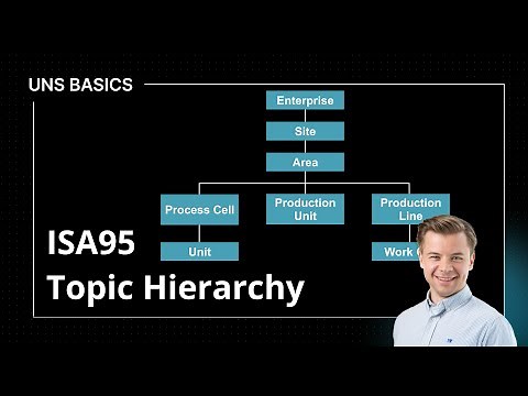 What is ISA95 Topic Hierarchy | Unified Namespace (UNS) Basics 3