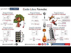 Free Fall: Formulas and Solved Exercises - Super step-by-step explanation