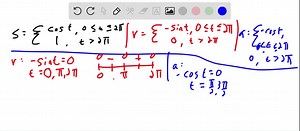 SOLVED:The position function of a particle moving on a coordinate line is given as s(t)=t^2-6 t-7,0 ≤t ≤10 . Find the displacement and total distance traveled by the particle from 1 ≤t ≤4.