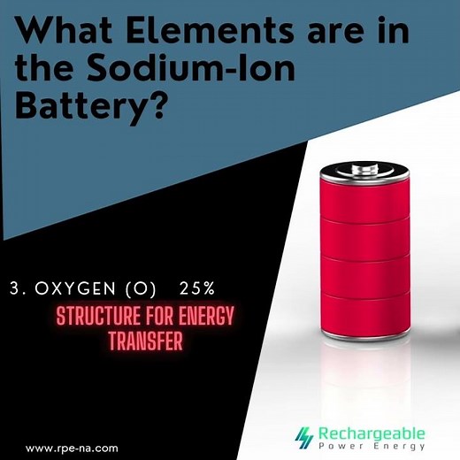 What’s Inside a Sodium-Ion Battery? 🔋 Breakthrough Chemistry Explained | Rechargeable Power Energy