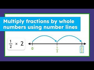Fraction Multiplication Made Visual: Number Line Method