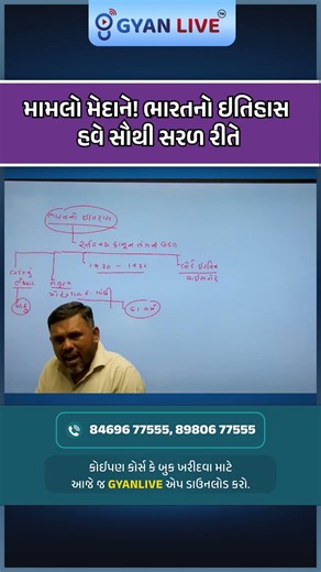 🏆મામલો મેદાને | ભારતનો ઇતિહાસ હવે સૌથી સરળ રીતે |🎯એક જ બેચ... Class-IIIની તમામ પરીક્ષાઓ માટે....