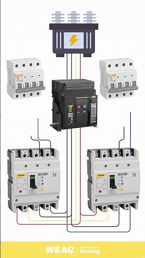 From Transformer to Panel Breakers: ACB, MCCB, MCB Operation Guide.