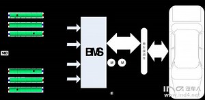 原创丨BMS拓扑架构分析