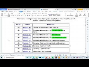Capital Expenditure, Revenue Expenditure & Primary Unit (PU) in Railway