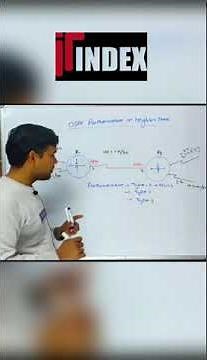 OSPF Authentication in neighbor state: #ospf #networkengineering #ccna #ccnacourse #computercourse
