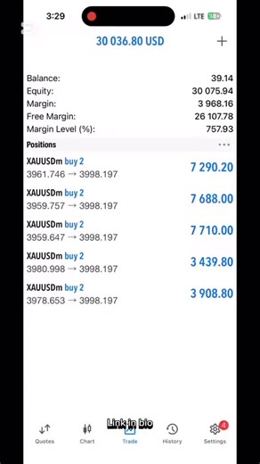 Account management in bio. #forexsignals #risk #Btcusd #xauusd #xauusdtrader #fyp #tradingforex #milionario #tradingforex #xauusdtrader | Jackoftraderz