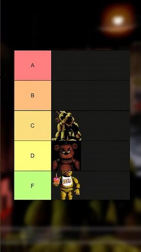 Ranking EVERY Character in FNAF 1 #shorts