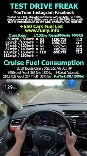 2018 Toyota Camry XSE 3.5L V6 301 HP #toyota #camry #xse #topspeed #pov