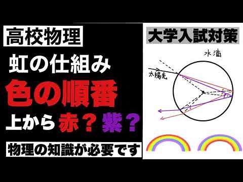 【高校物理】共通テスト対策⑥ 虹の仕組み